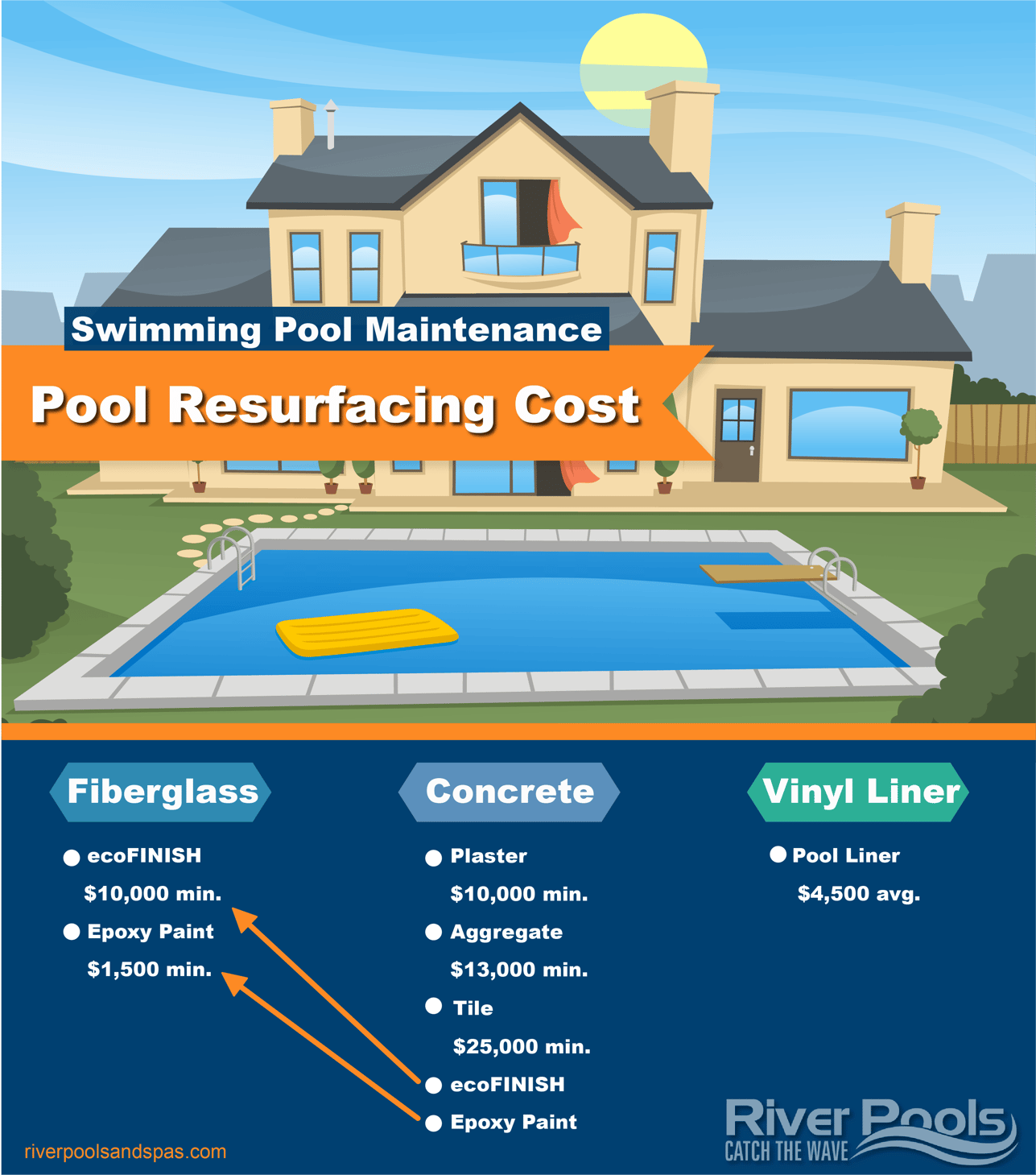 least expensive inground pool option